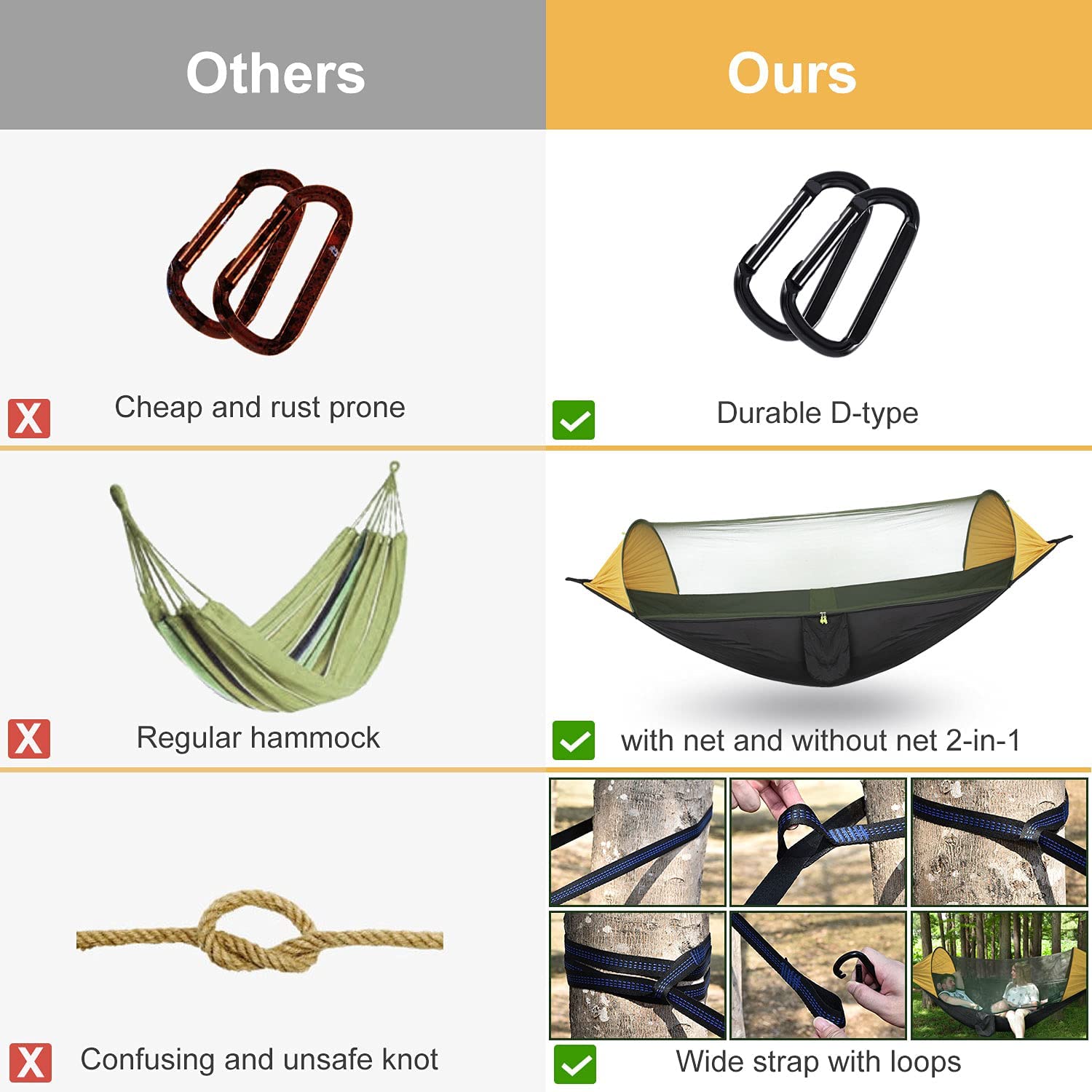 Lona impermeable ligera para c - Hammock Rain Tarp reseña y precio